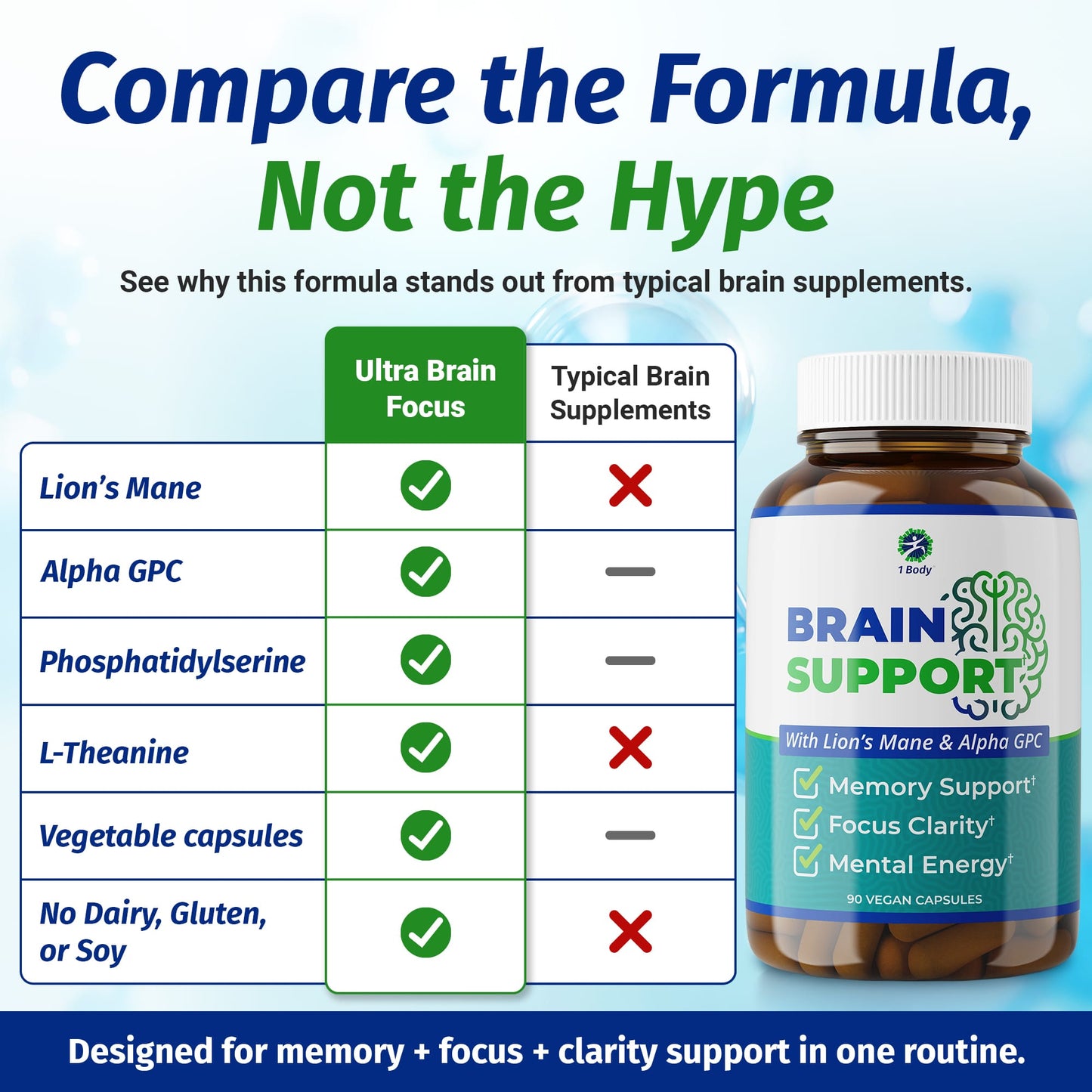 Brain Support