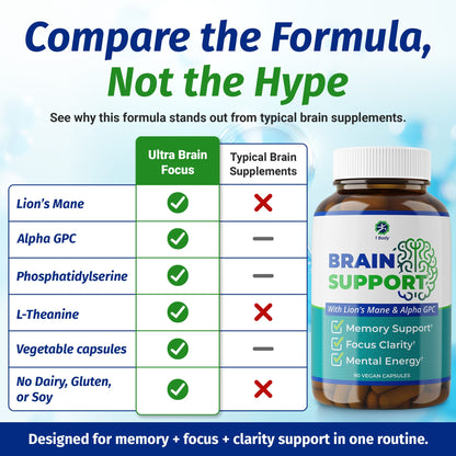 Brain Support