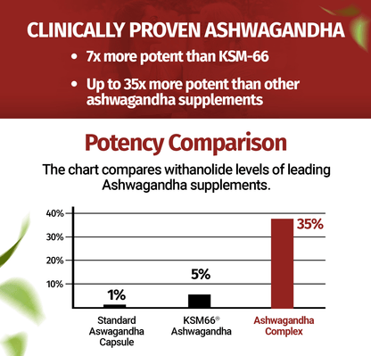 Ashwagandha Complex