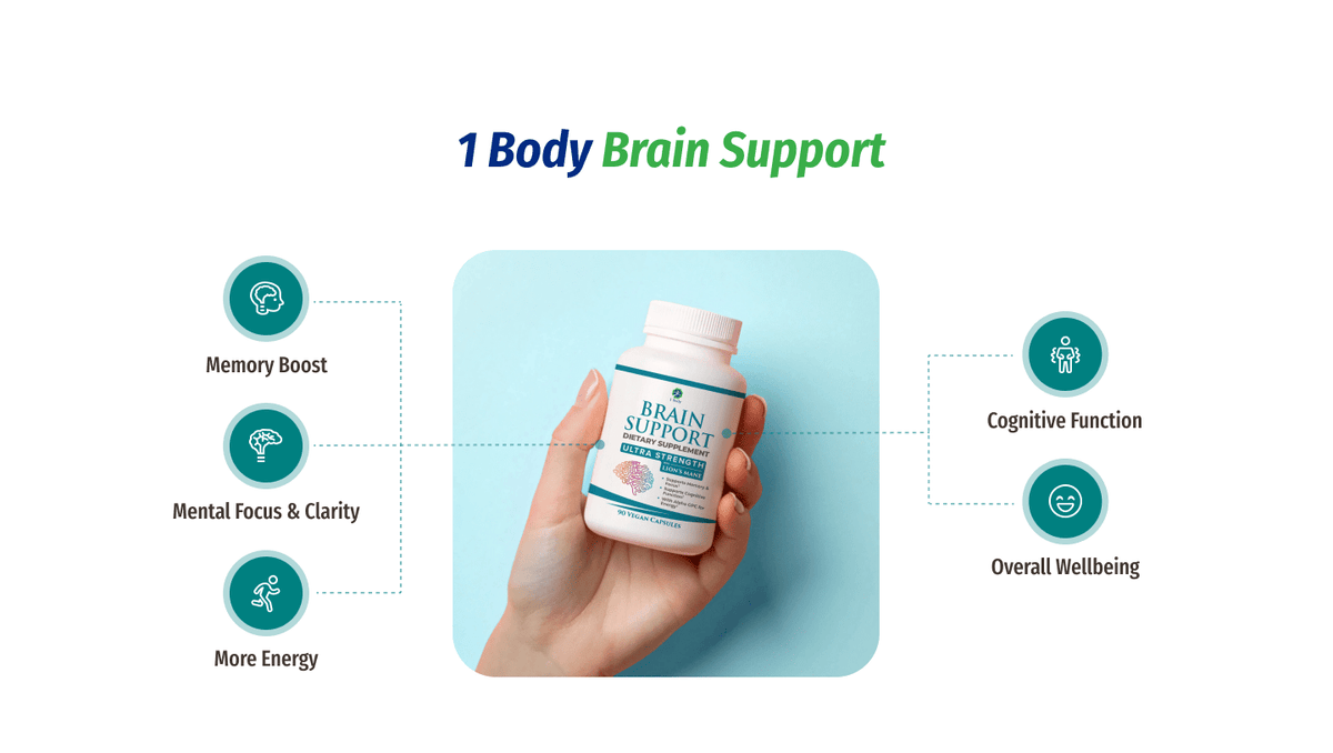 Brain Memory Support Brain Support Supplement | Memory Support Supplement |1 Body