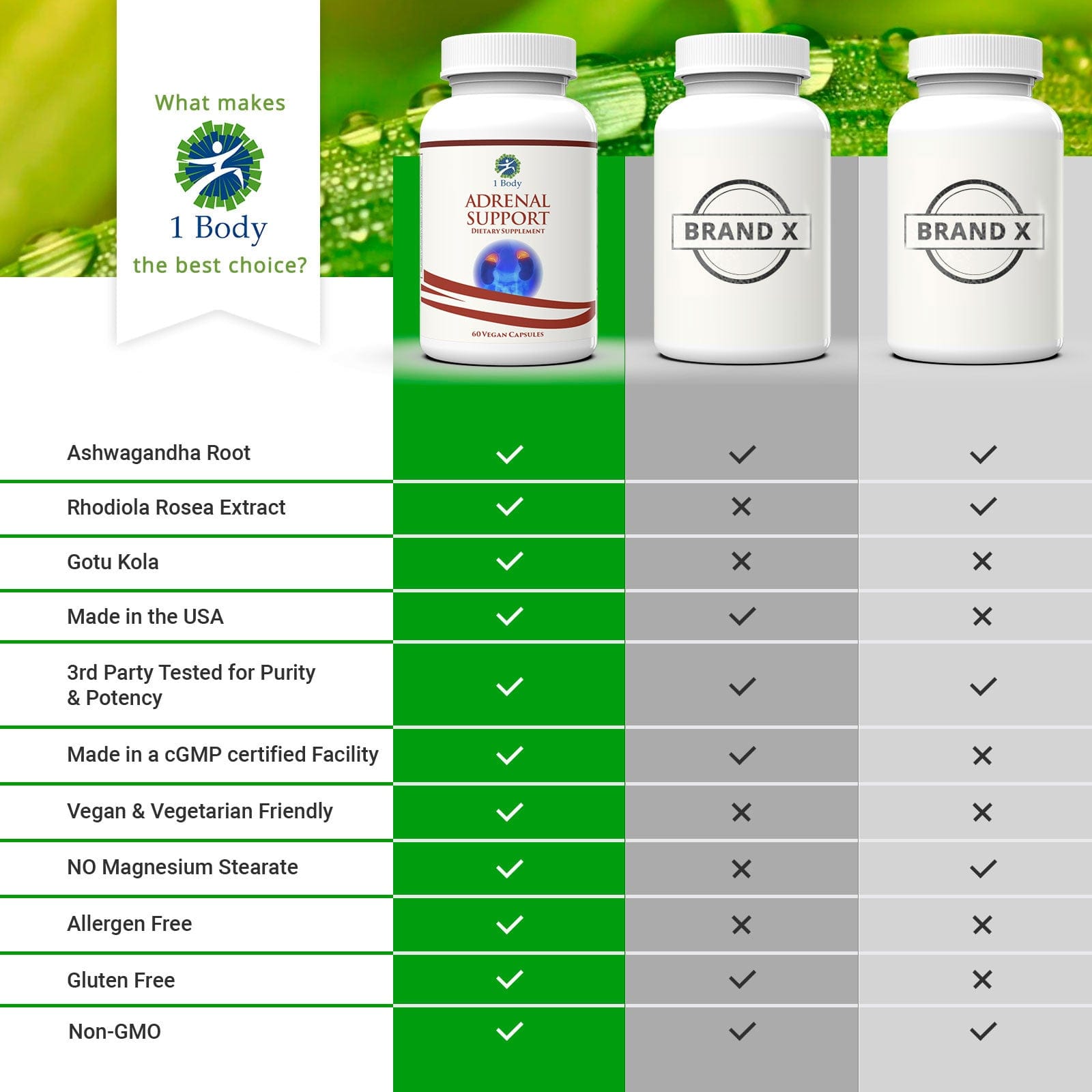 Addrenal Support Supplement Specification