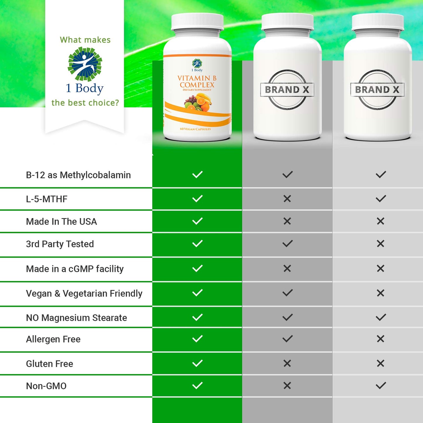 Vitamin B Complex ~ 12X bundle - 1 Body